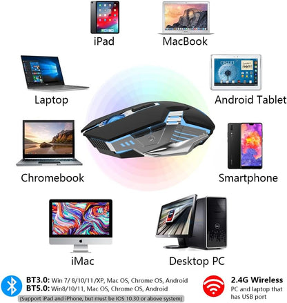 Bluetooth Mouse Wireless, Rechargeable, Multi-Device(2.4G/BT5.0/BT3.0), 7 Buttons, Silent Click, Ergonomic, 7-Color Backlit, LED Light up Mice for Laptop, Computer, Mac, PC, Chromebook - Black