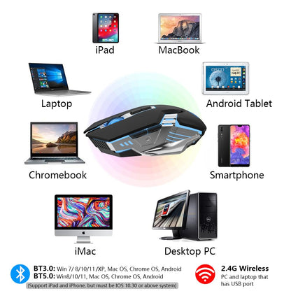 Bluetooth Mouse Wireless, Rechargeable, Multi-Device(2.4G/BT5.0/BT3.0), 7 Buttons, Silent Click, Ergonomic, 7-Color Backlit, LED Light up Mice for Laptop, Computer, Mac, PC, Chromebook - Black