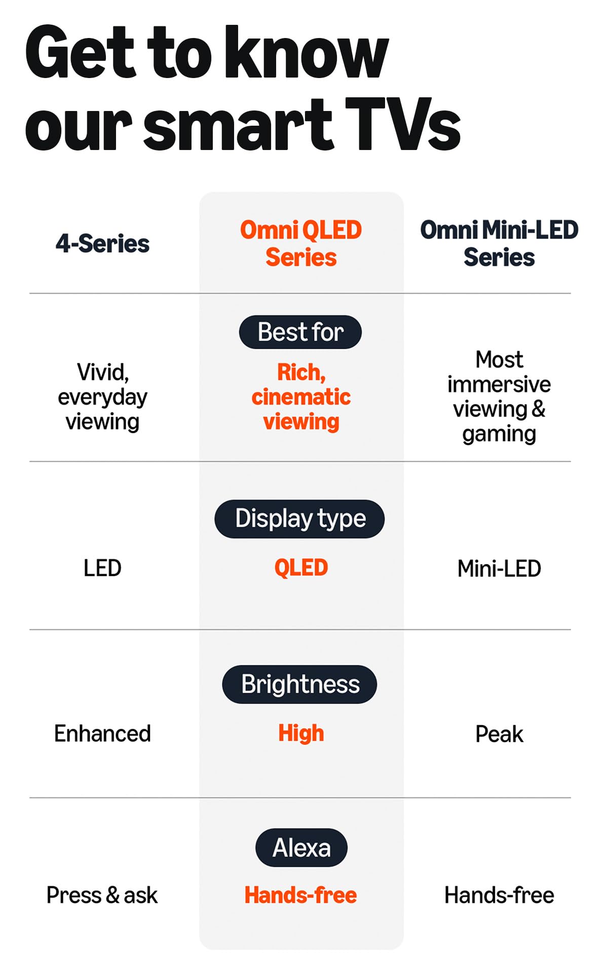 Amazon Fire TV 75" Omni QLED Series (newest model), 4K Ultra HD smart TV, HDR10+, Dolby Vision, Dolby Audio, quad-core processor, hands-free with Alexa