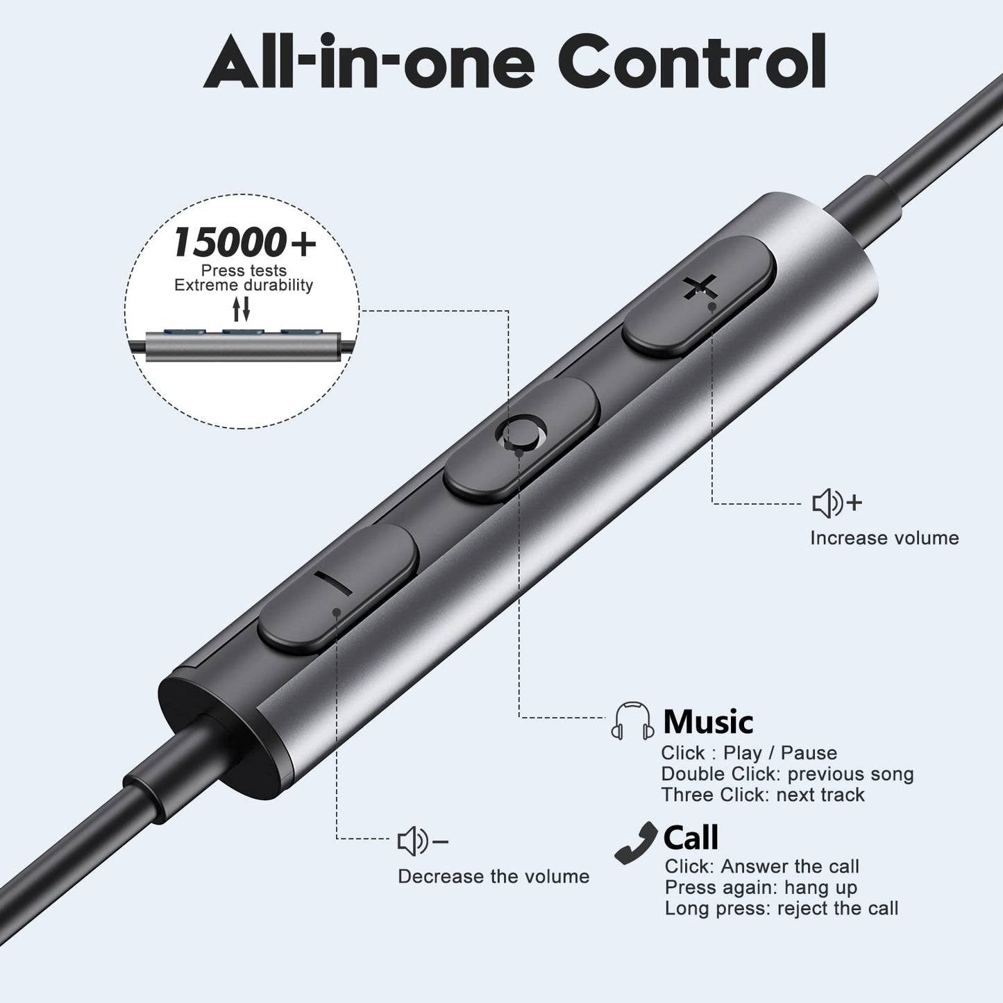 USB C Headphones for Samsung Galaxy S24 S23 Ultra S22 S21 FE S20 A54 A53 USB C Earphones with Mic Volume Control Wired Earbuds USB Type C Headphones for iPhone 16 15 Pro Max Plus iPad Pro Pixel 8 7 6a