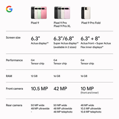 Google Pixel 9 - Unlocked Android Smartphone with Gemini, 24-Hour Battery, Advanced Camera, and 6.3" Actua Display - Obsidian - 128 GB