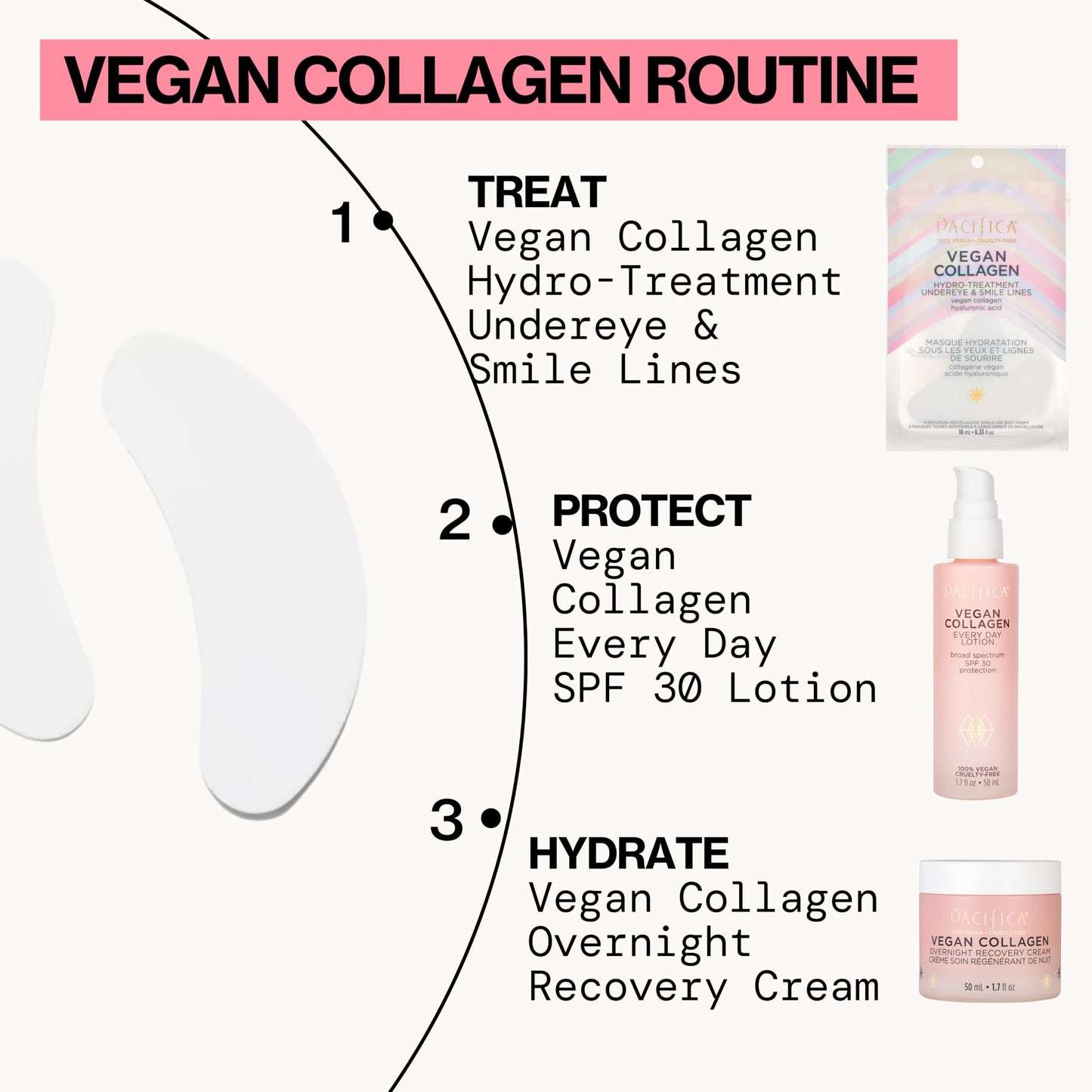 Pacifica Undereye & Smile Mask Set – Vegan Collagen Hydro Treatment with Hyaluronic Acid, Hydrating for Dark Circles, Dry & Combination Skin, Vegan & Cruelty-Free, 4 Pieces