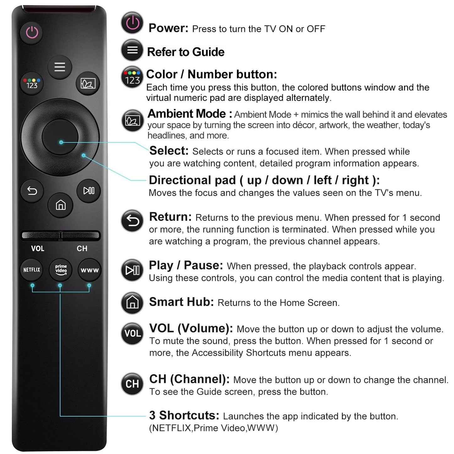 Universal Remote Control Compatible for All Samsung TV LED QLED UHD SUHD HDR LCD Frame Curved Solar HDTV 4K 8K 3D Smart TV Remote Replacement, with Buttons for Netflix, Prime Video, WWW