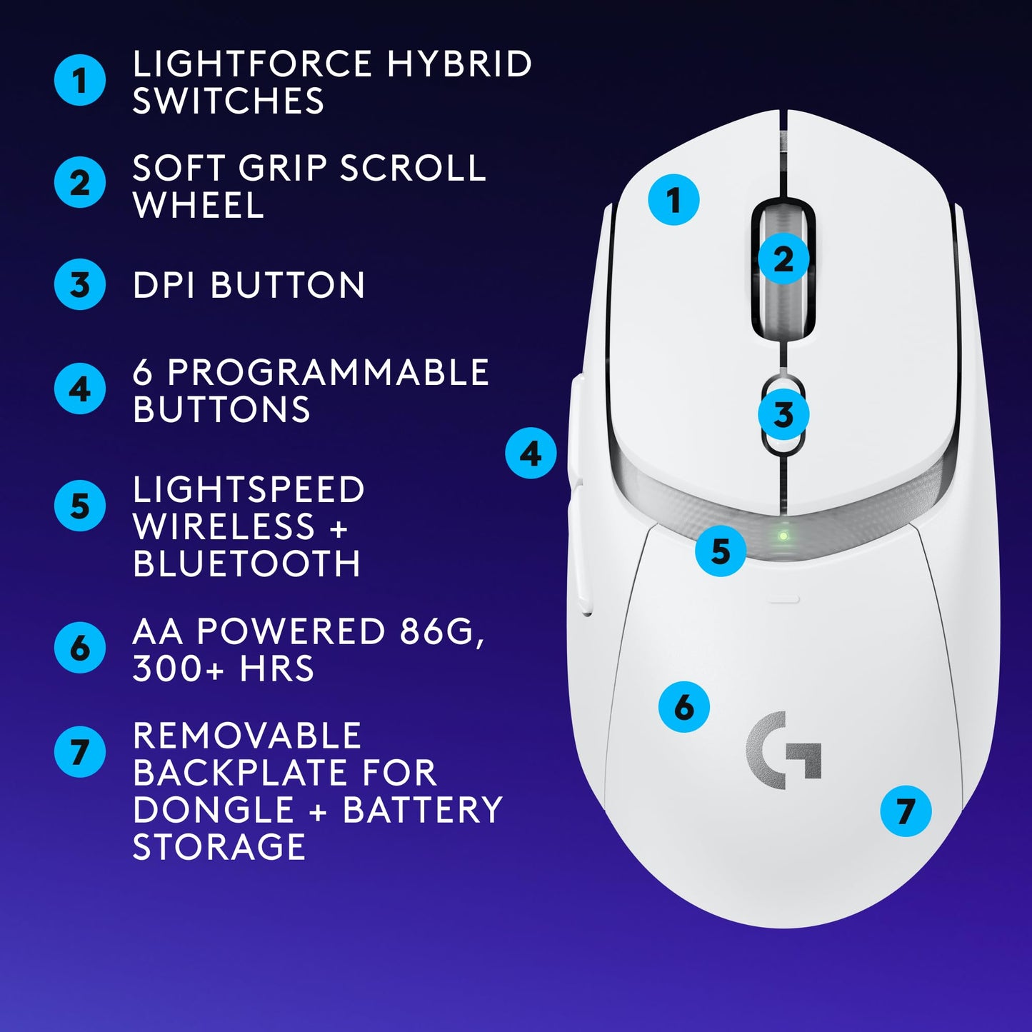 Logitech G309 Lightspeed Wireless Gaming Mouse, Lightweight, LIGHTFORCE Switches, Hero 25K Sensor, 300+ hr Battery, 6 Programmable Buttons, PC & Mac - White