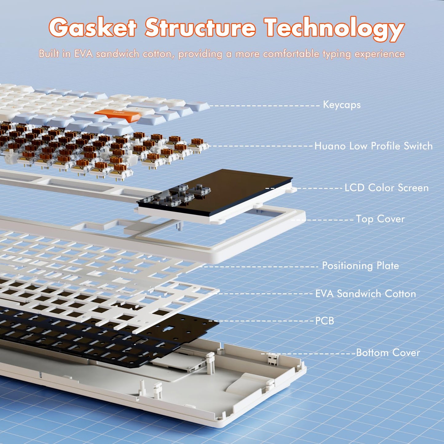 AJAZZ AKP815 75% Low Profile Mechanical Keyboard with 4.33'' LED Touch Screen, Programmable RGB Gasket Wired Keyboard, 16 Keys Custom Desk Controller for Win/Mac
