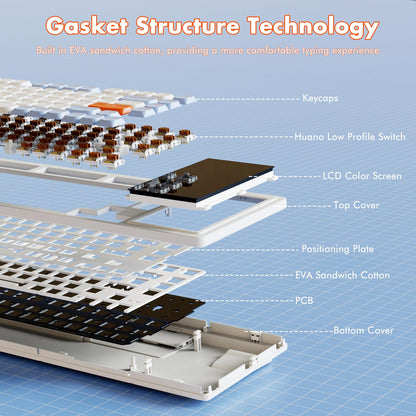 AJAZZ AKP815 75% Low Profile Mechanical Keyboard with 4.33'' LED Touch Screen, Programmable RGB Gasket Wired Keyboard, 16 Keys Custom Desk Controller for Win/Mac
