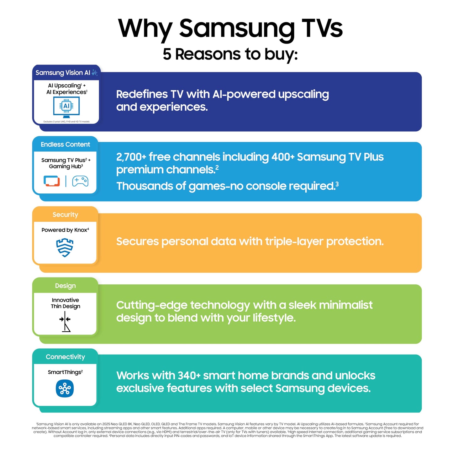 Samsung 85-Inch Class Neo QLED QN70F 4K Mini LED Smart TV (2025 Model) NQ4 AI Gen2 Processor, Quantum Matrix Technology Slim, Motion Xcelerator 144Hz, Samsung Vision AI, Alexa Built-in